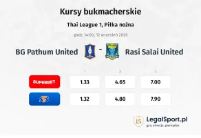 BG Pathum United - Rasi Salai United kursy bukmacherskie