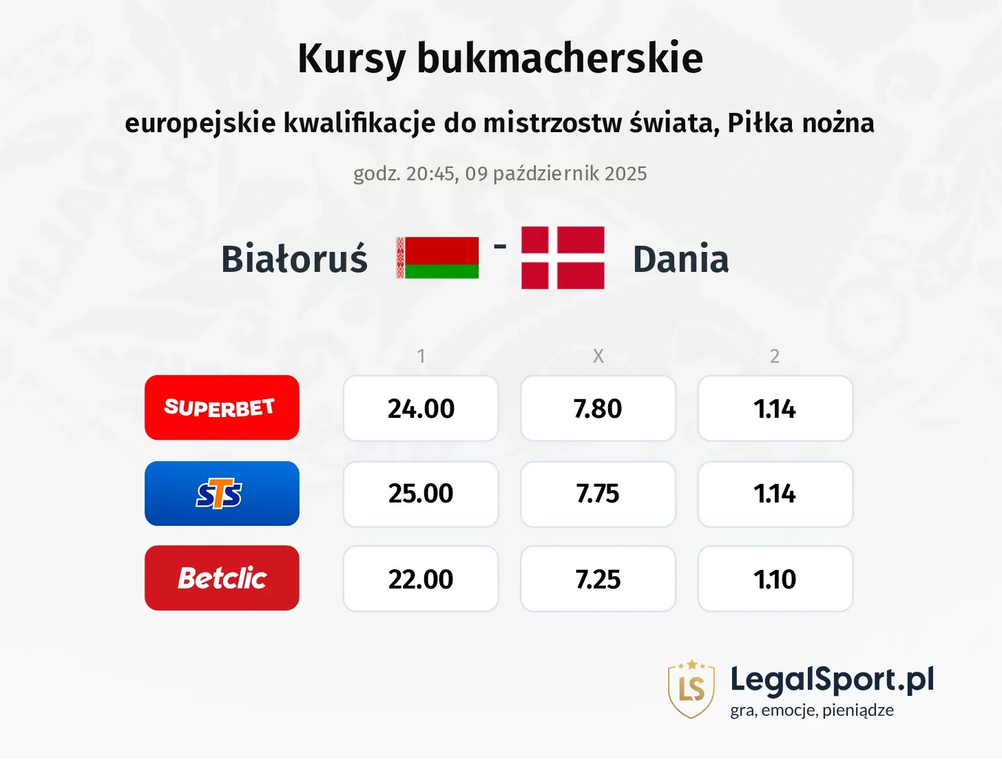 Kursy Białoruś - Dania