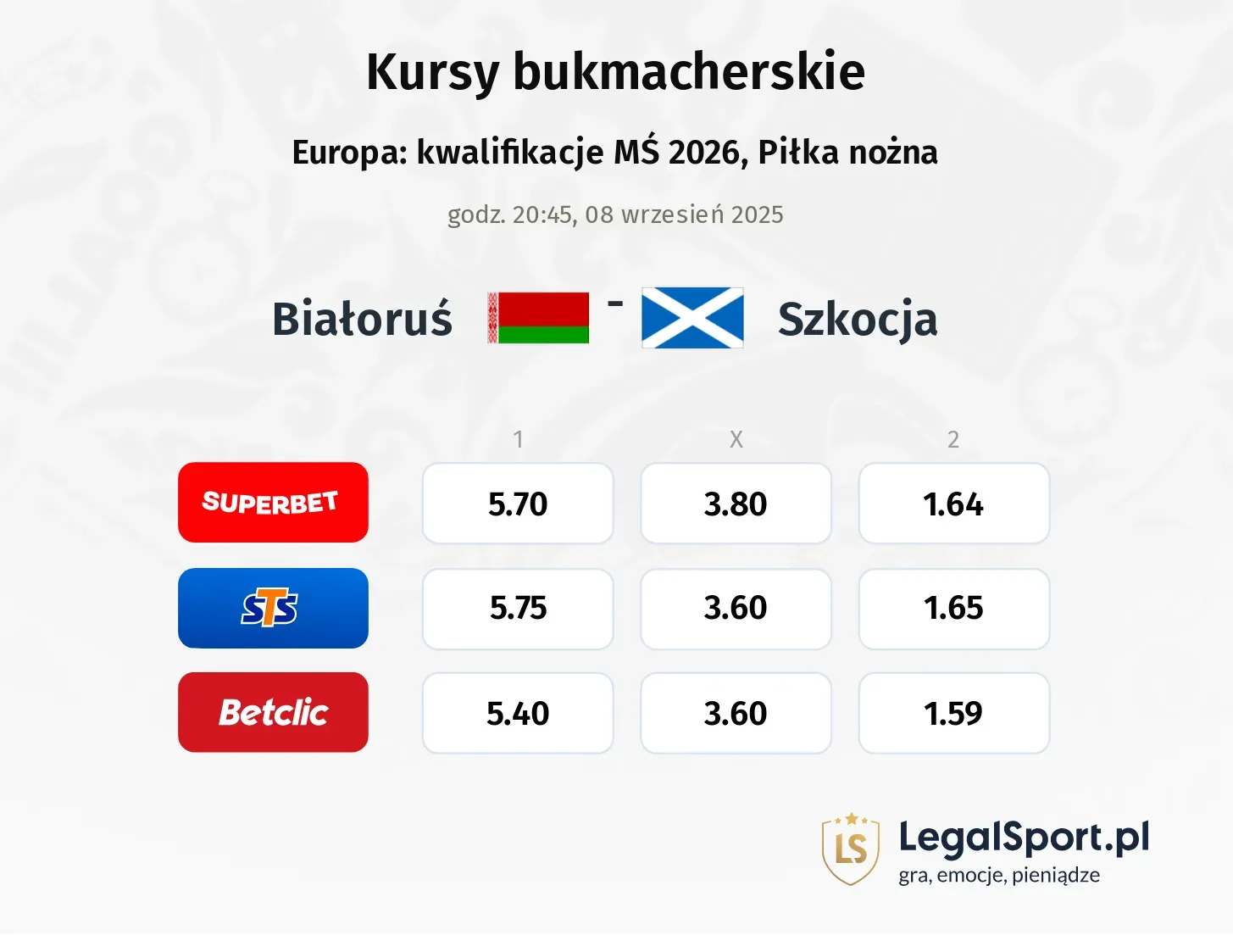 Kursy Białoruś - Szkocja