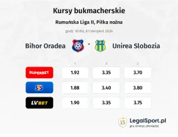 Bihor Oradea - Unirea Slobozia kursy bukmacherskie