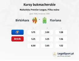 Birkirkara - Floriana kursy bukmacherskie