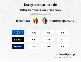 Birkirkara - Hamrun Spartans kursy bukmacherskie