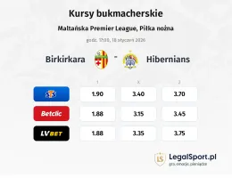 Birkirkara - Hibernians kursy bukmacherskie