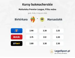 Birkirkara - Marsaxlokk kursy bukmacherskie