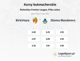 Birkirkara - Sliema Wanderers kursy bukmacherskie
