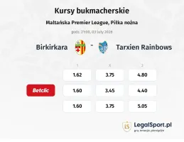 Birkirkara - Tarxien Rainbows kursy bukmacherskie