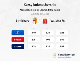 Birkirkara - Valletta FC kursy bukmacherskie