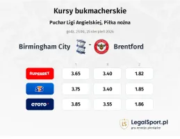Birmingham City - Brentford kursy bukmacherskie