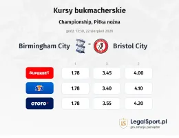Birmingham City - Bristol City kursy bukmacherskie