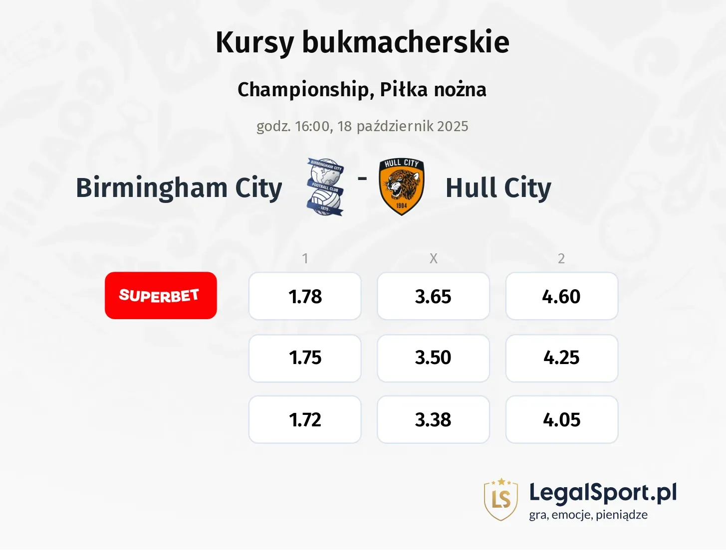 Birmingham City - Hull City kursy bukmacherskie