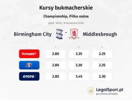 Birmingham City - Middlesbrough kursy bukmacherskie