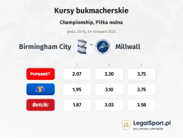 Birmingham City - Millwall kursy bukmacherskie