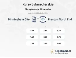 Birmingham City - Preston North End kursy bukmacherskie