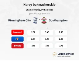 Birmingham City - Southampton kursy bukmacherskie