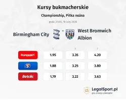 Birmingham City - West Bromwich Albion kursy bukmacherskie