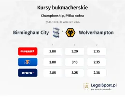 Birmingham City - Wolverhampton kursy bukmacherskie