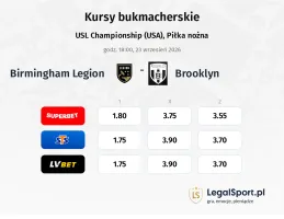 Birmingham Legion - Brooklyn kursy bukmacherskie