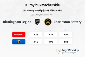 Birmingham Legion - Charleston Battery kursy bukmacherskie