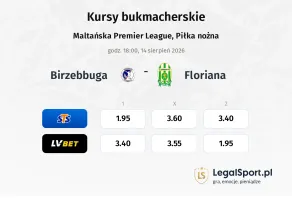 Birzebbuga - Floriana kursy bukmacherskie