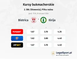 Bistrica - Ilirija kursy bukmacherskie