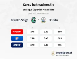 Biwako Shiga - FC Gifu kursy bukmacherskie