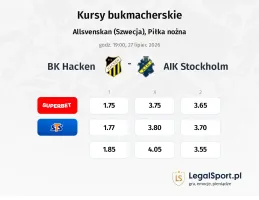 BK Hacken - AIK Stockholm kursy bukmacherskie