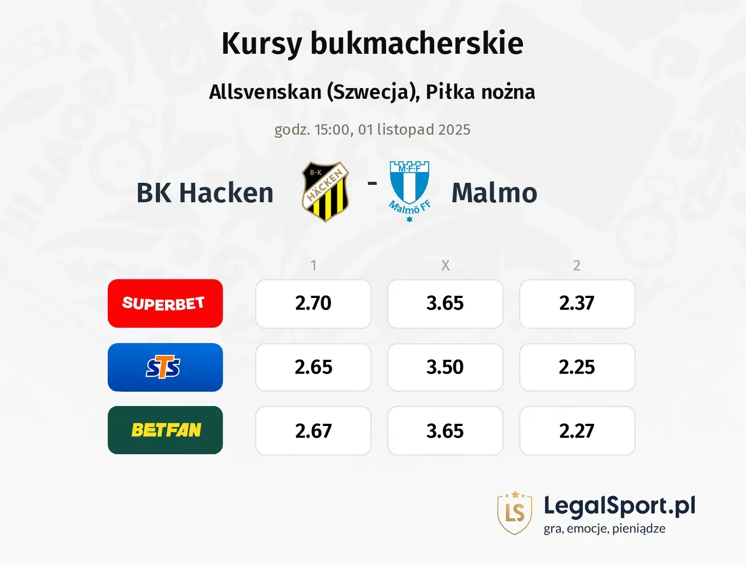 BK Hacken - Malmo FF kursy bukmacherskie