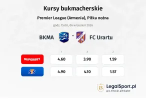 BKMA - FC Urartu kursy bukmacherskie