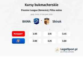 BKMA - Shirak kursy bukmacherskie
