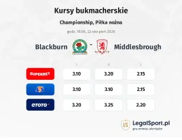 Blackburn Rovers - Middlesbrough kursy bukmacherskie
