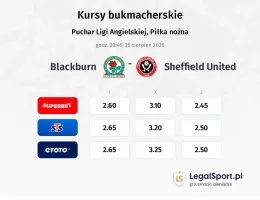 Blackburn Rovers - Sheffield United kursy bukmacherskie