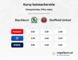 Blackburn Rovers - Sheffield United kursy bukmacherskie