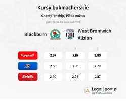Blackburn Rovers - West Bromwich Albion kursy bukmacherskie