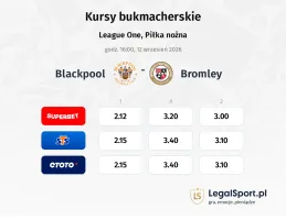 Blackpool - Bromley kursy bukmacherskie