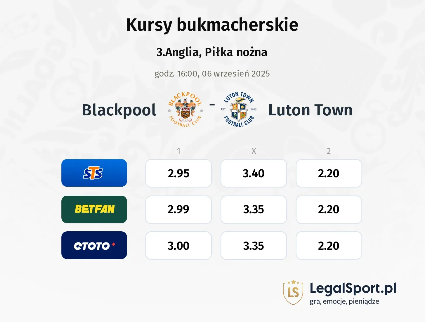 Kursy Blackpool - Luton Town