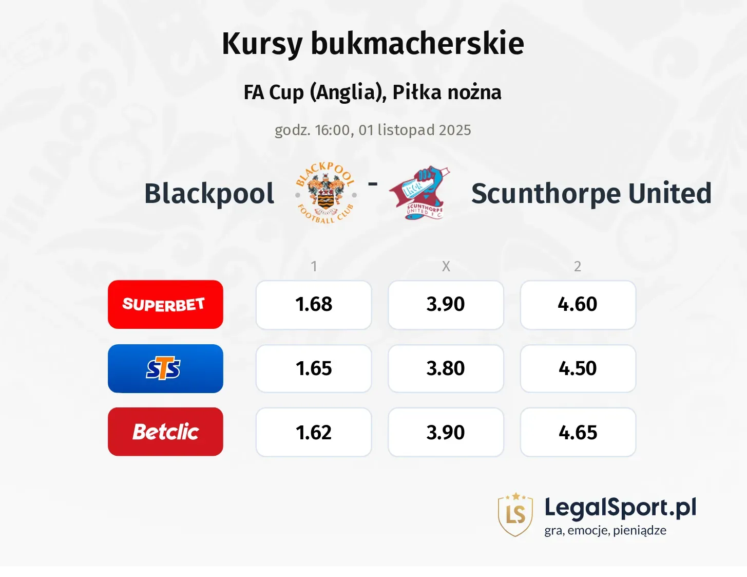 Blackpool - Scunthorpe United kursy bukmacherskie