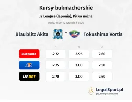 Blaublitz Akita - Tokushima Vortis kursy bukmacherskie