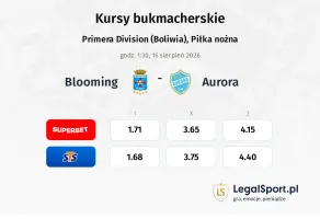 Blooming - Aurora kursy bukmacherskie