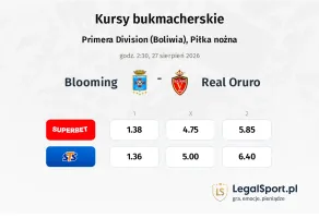 Blooming - Real Oruro kursy bukmacherskie
