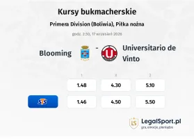 Blooming - Universitario de Vinto kursy bukmacherskie