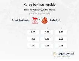 Bnei Sakhnin - Ashdod kursy bukmacherskie