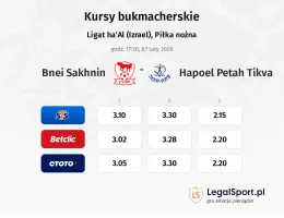 Bnei Sakhnin - Hapoel Petah Tikva kursy bukmacherskie
