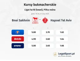 Bnei Sakhnin - Hapoel Tel Aviv kursy bukmacherskie
