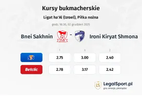 Bnei Sakhnin - Ironi Kiryat Shmona kursy bukmacherskie