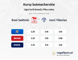 Bnei Sakhnin - Ironi Tiberias kursy bukmacherskie
