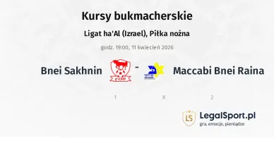 Bnei Sakhnin - Maccabi Bnei Raina kursy bukmacherskie
