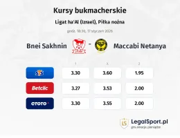 Bnei Sakhnin - Maccabi Netanya kursy bukmacherskie