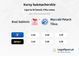 Bnei Sakhnin - Maccabi Petah Tikva kursy bukmacherskie