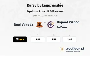 Bnei Yehuda - Hapoel Rishon LeZion kursy bukmacherskie