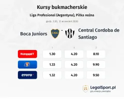 Boca Juniors - Central Cordoba de Santiago kursy bukmacherskie